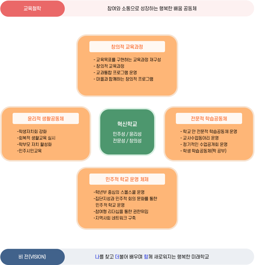 철학과 비전 이미지